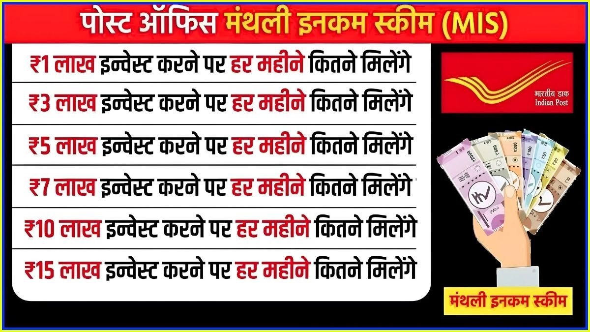 Post Office MIS Yojana